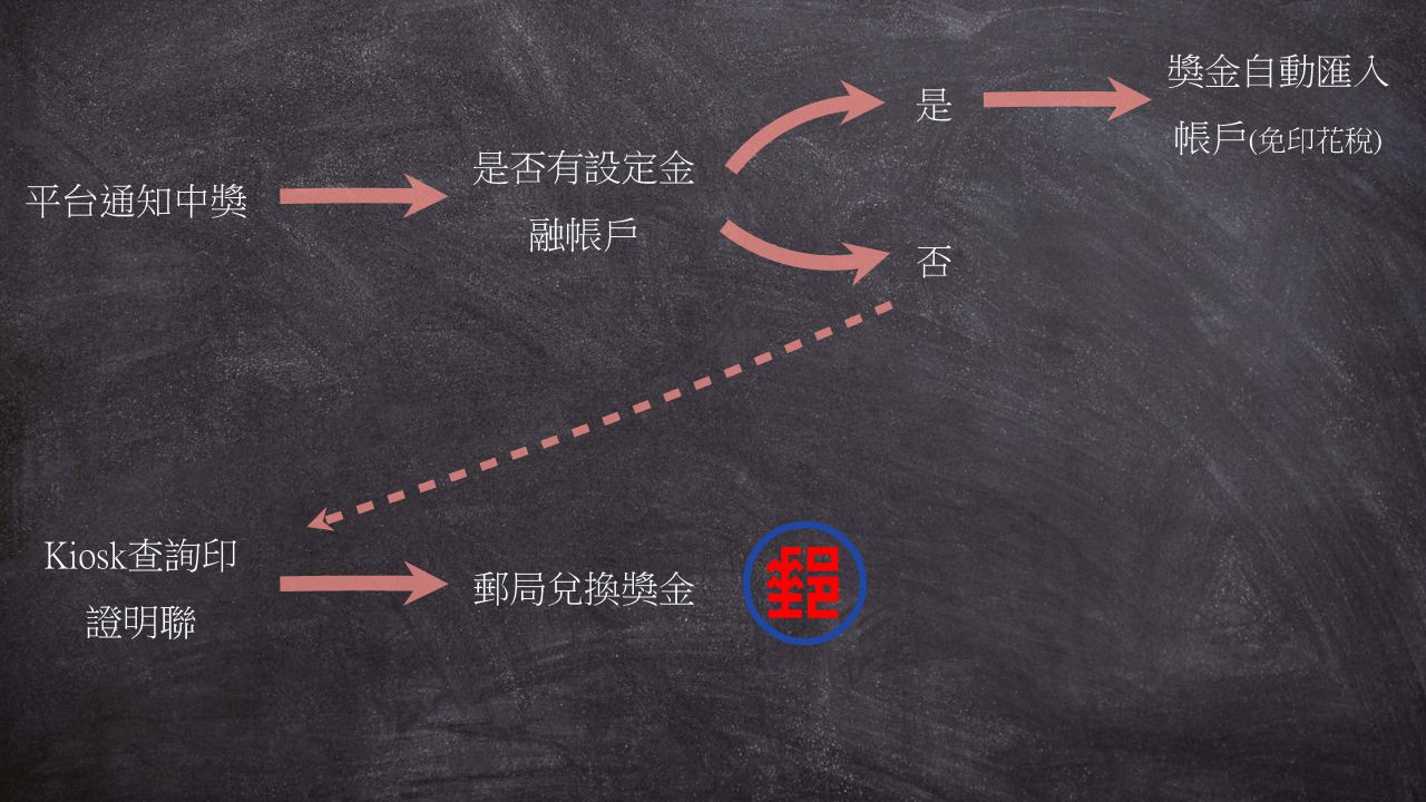 社會組第一名作品第15頁
