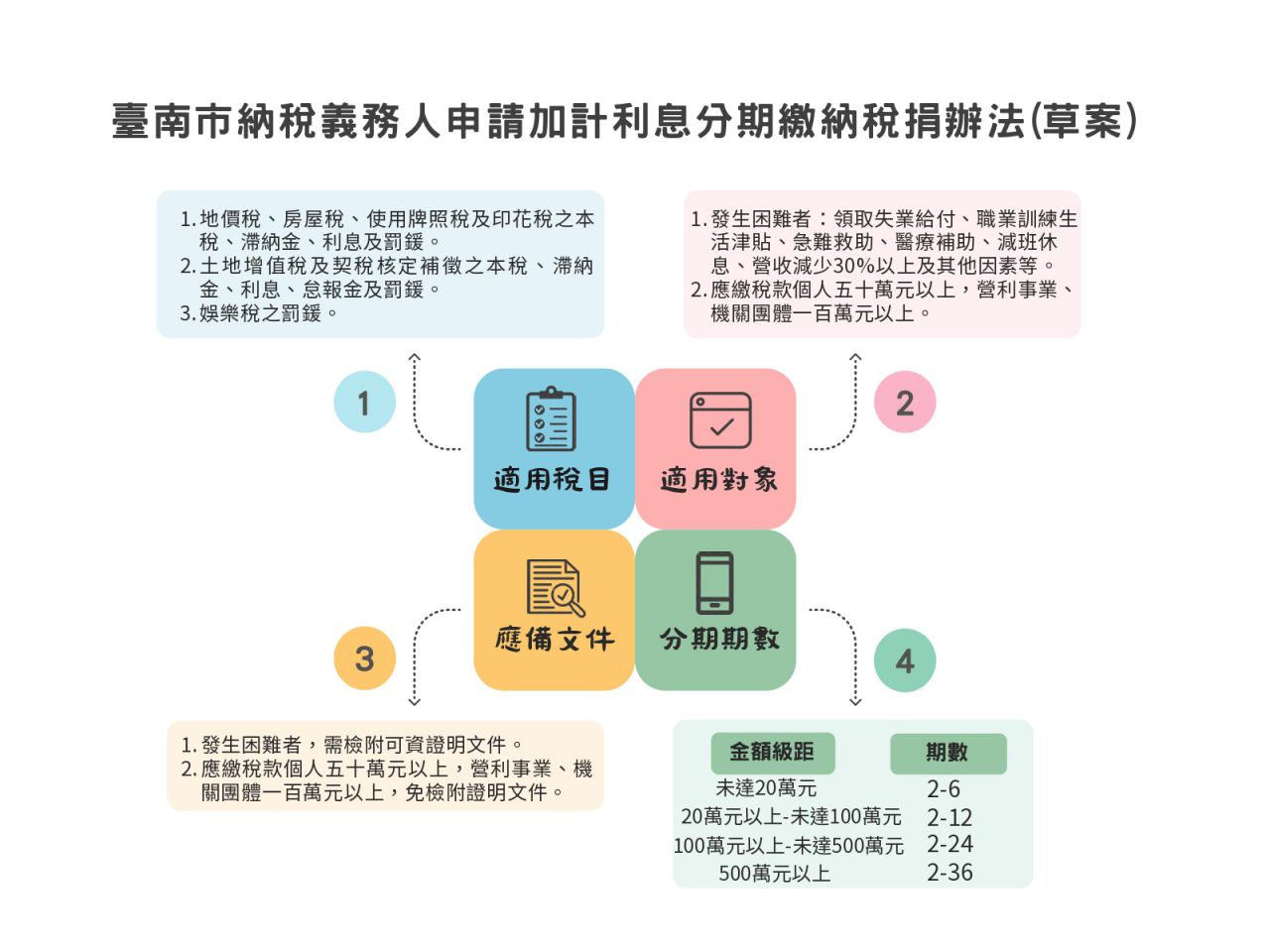 分期繳納草案圖卡_page-0001.jpg