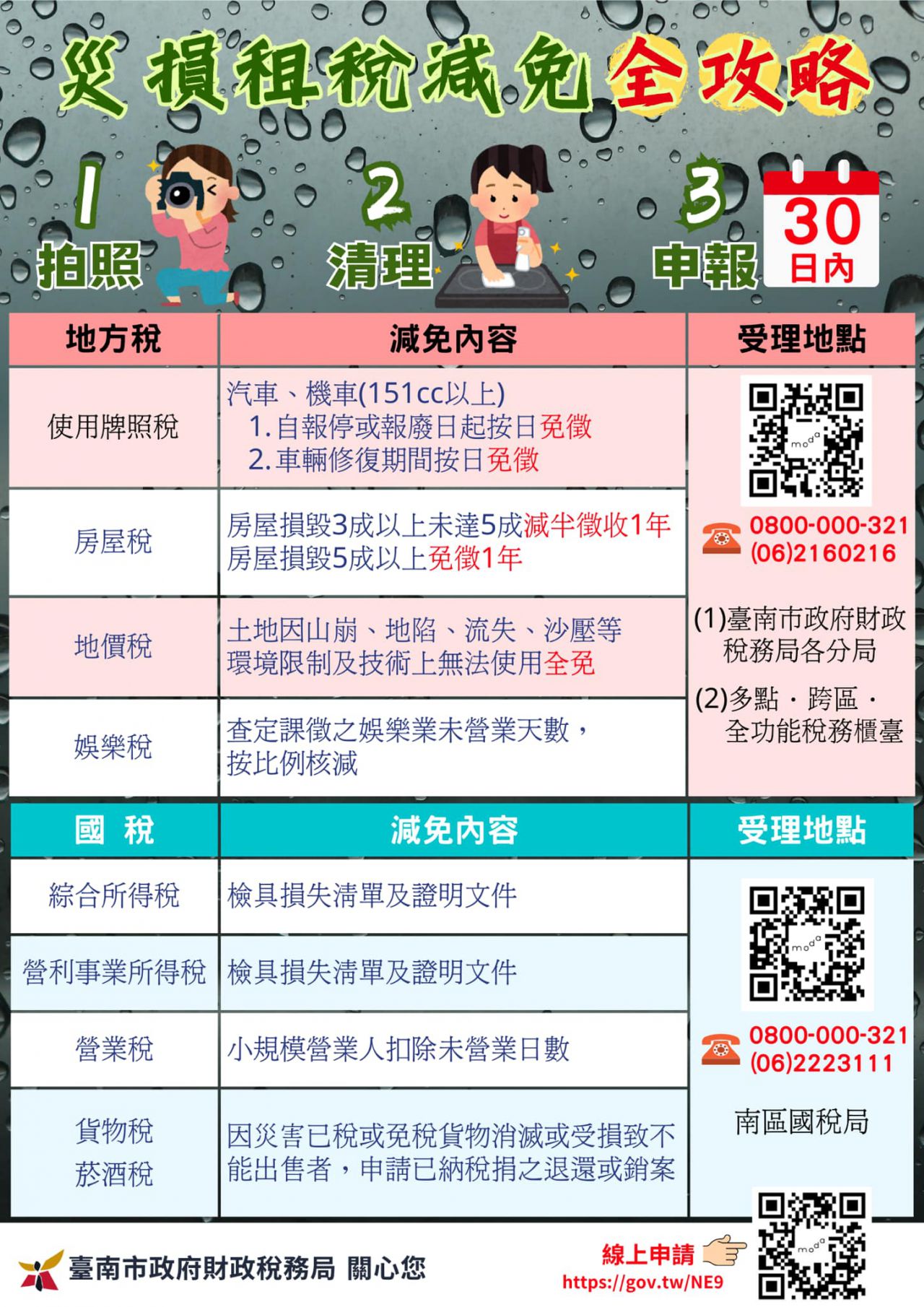 災損租稅減免全攻略.jpg