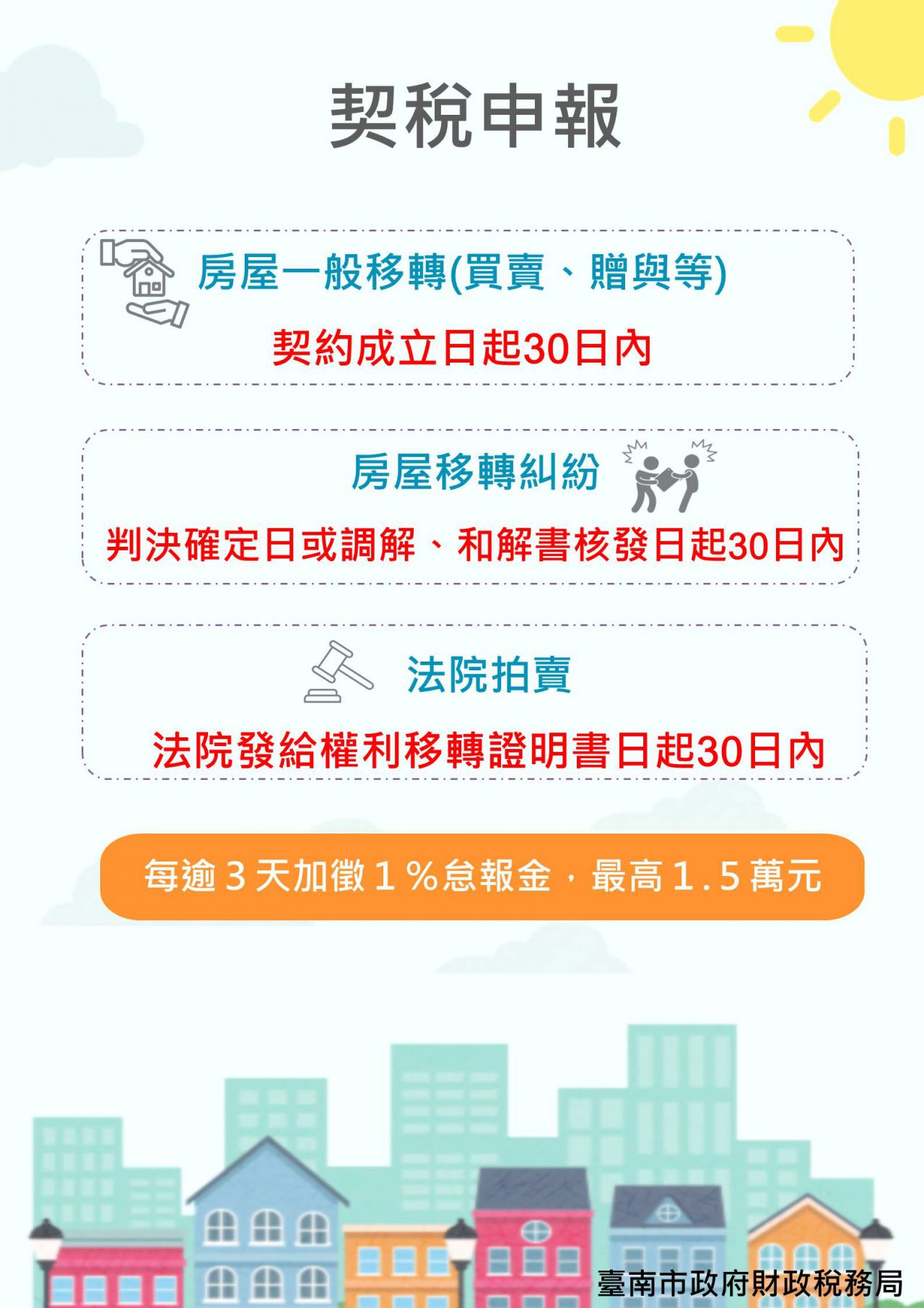 契稅-未申報加徵怠報金.jpg