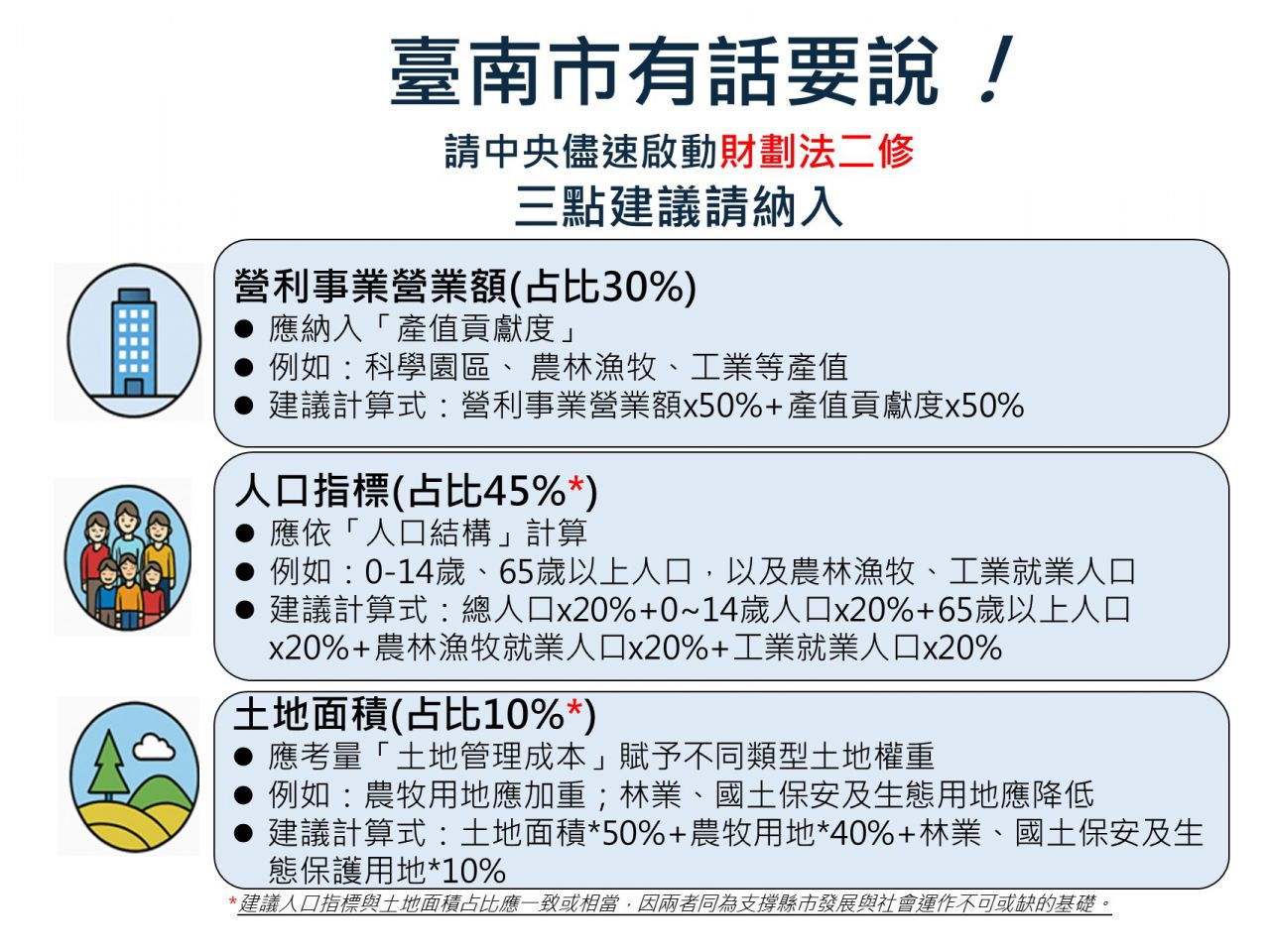 圖說2-臺南市提出三項建議，請中央儘速啟動修法.jpg