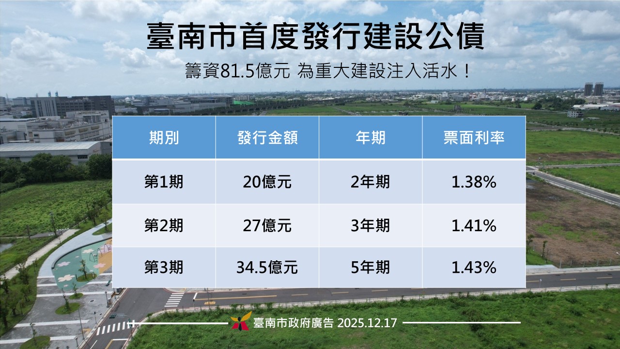 台南發行首檔建設公債.jpg