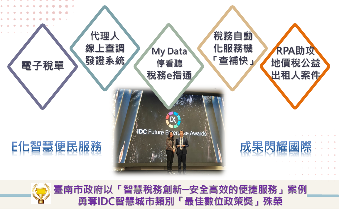勇奪IDC智慧城市類別「最佳數位政策獎」.png