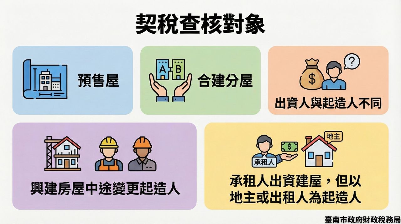 115年契稅查核對象.jpg