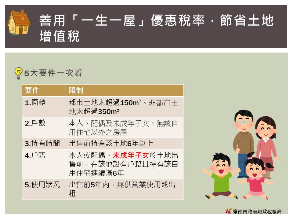 土地增值稅「一生一屋」優惠稅率5大要件.jpg
