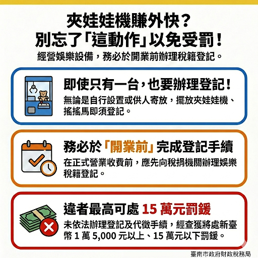夾娃娃機開業前要先申報設立娛樂稅籍.png