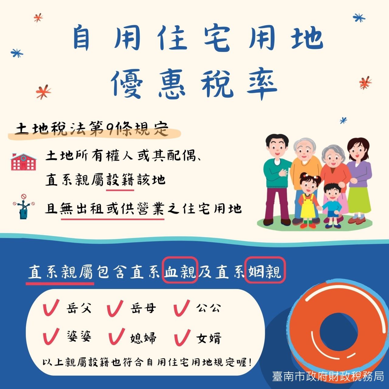 不只直系血親設籍能適用地價稅自用住宅，直系姻親設籍亦能適用.jpg