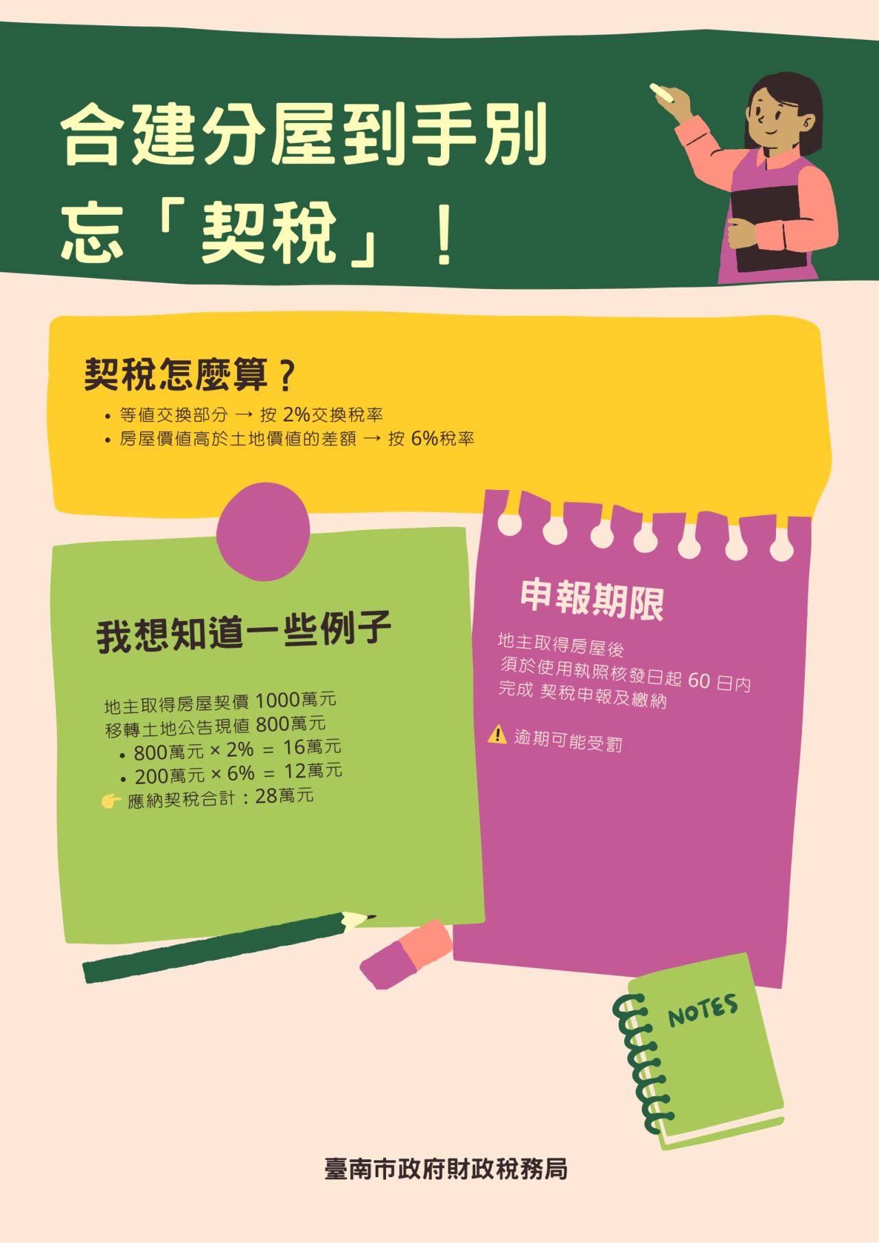 地主因合建分屋取得房屋，應申報契稅.png