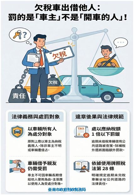 車輛長期借供親友使用，欠稅違規該罰誰.JPG