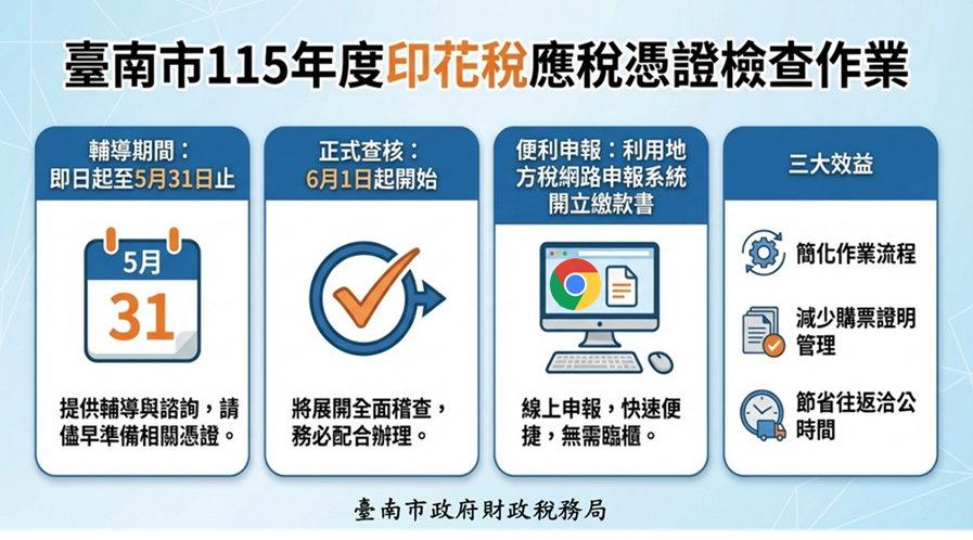 臺南市115年度印花稅檢查正式啟動！ 線上申報快速又便利.png
