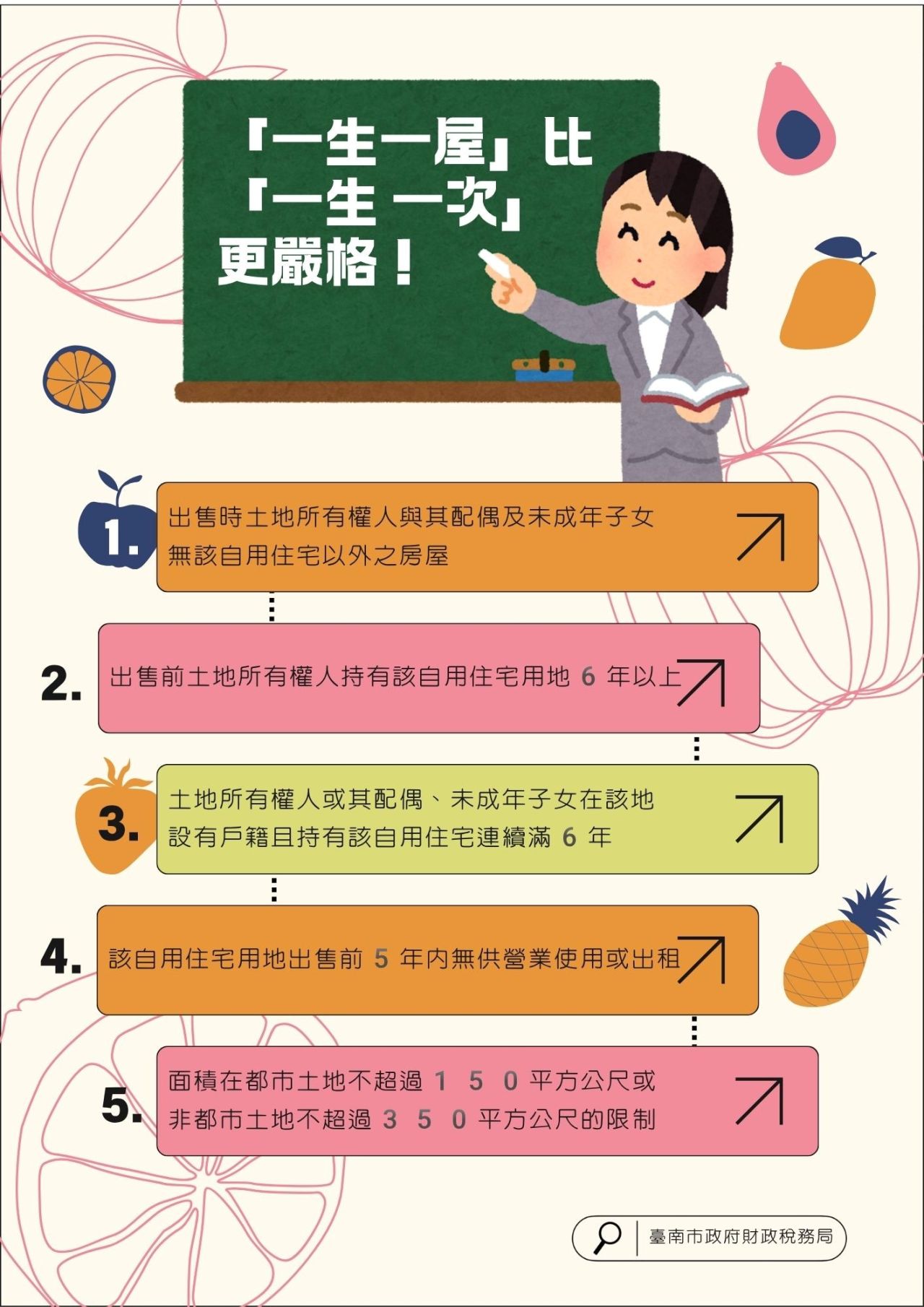 善用「一生一屋」，不受次數的限制.jpg