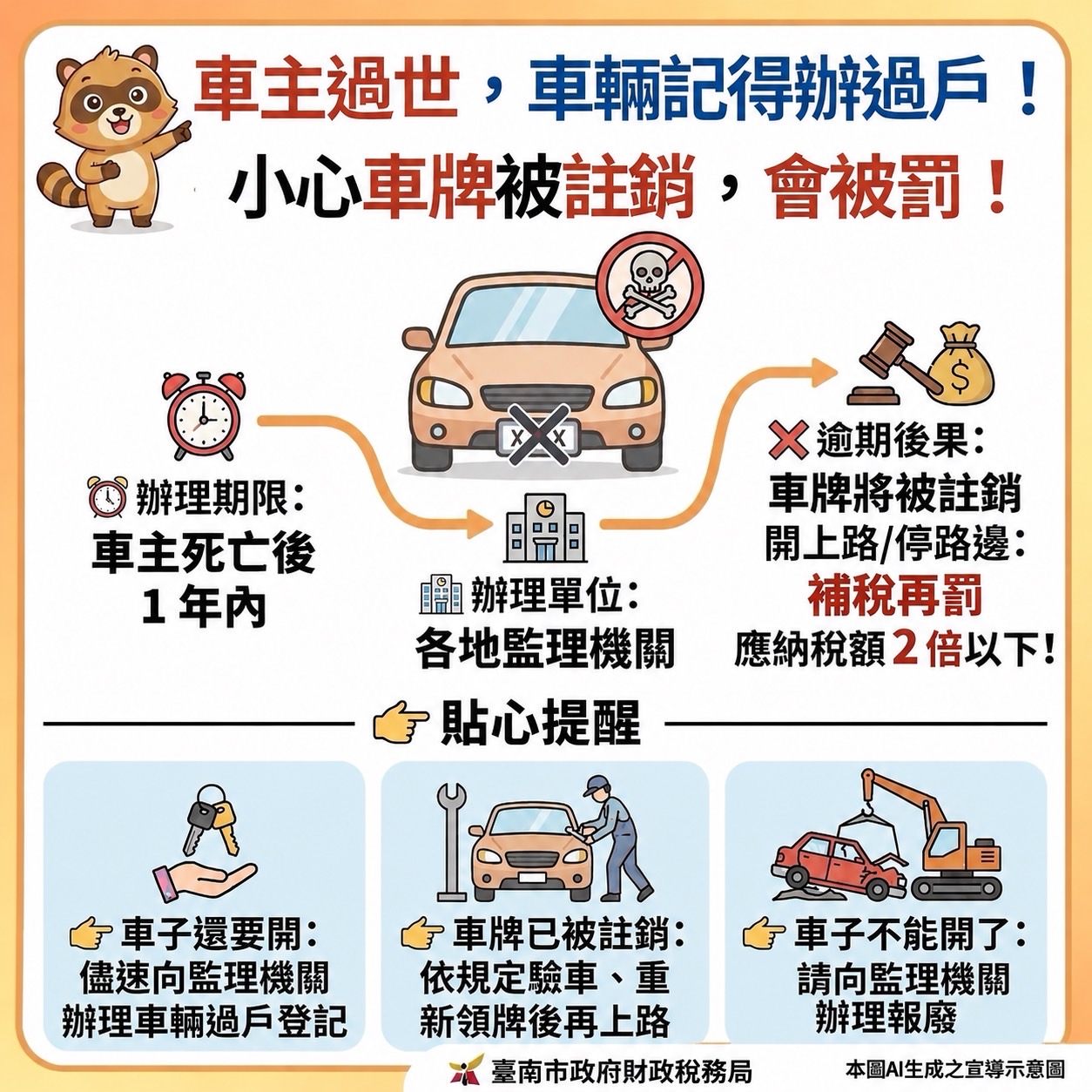 車主死亡請儘速辦理車輛過戶再上路 以免被罰!.jpeg
