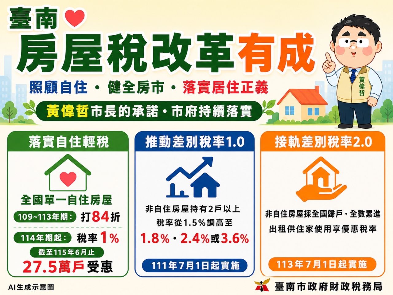 0806_臺南市政府8年來全力推動房屋稅改革.JPG