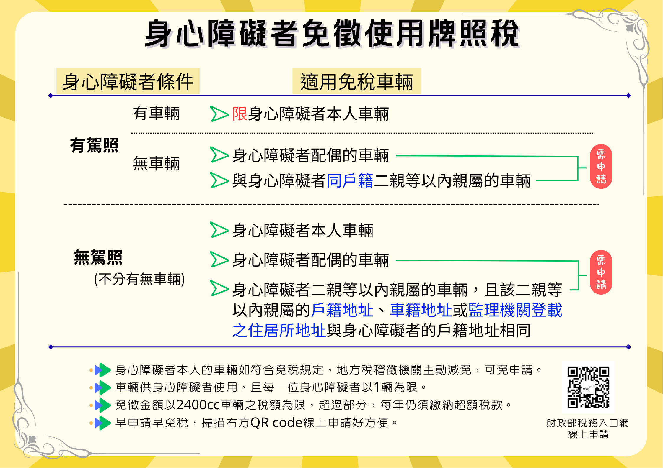 身障免稅說明簡表