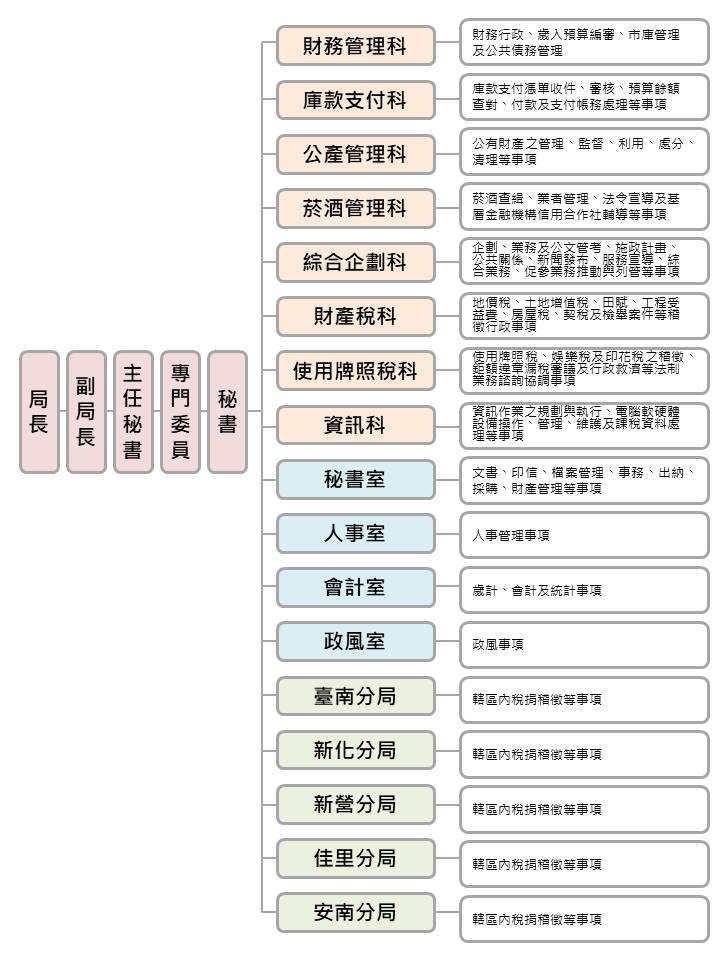 裝飾性圖片1