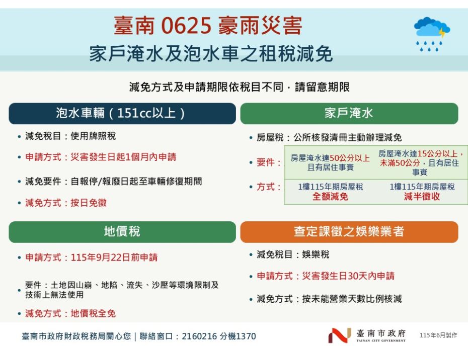 災損租稅減免專區